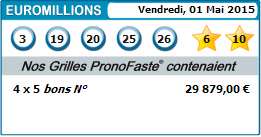 results of our predictions euromillions for 01 mai 2015