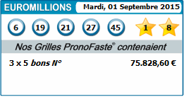 résultats euromillions pronostiqués pour 01 septembre 2015