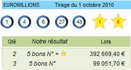 euromillions resultat du 1 octobre 2010