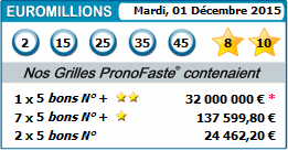 résultats euromillions pronostiqués pour 01 décembre 2015