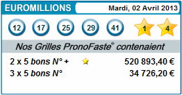 results euromillions for 02 avril 2013