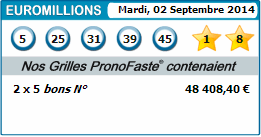 results of our predictions euromillions for 2 septembre 2014