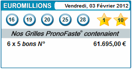 results euromillions for 03 février 2012