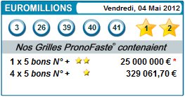 results euromillions for 04 mai 2012