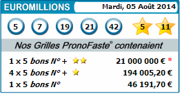 results of our predictions euromillions for 05 août 2014