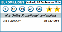 results of our predictions euromillions for 5 septembre 2014