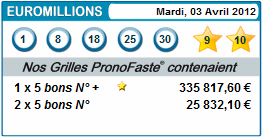 results euromillions for 03 avril 2012