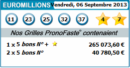 resultat de nos pronostics euromillions du 06 septembre 2013