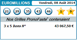 results of our predictions euromillions for 08 août 2014