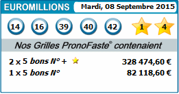 résultats euromillions pronostiqués pour 08 septembre 2015