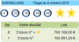 euromillions resultat du 8 octobre 2010