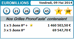 results of our predictions euromillions for 9 mai 2014
