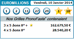 results of our predictions euromillions for 10 janvier 2014