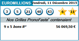 résultats euromillions pronostiqués pour 11 décembre 2015