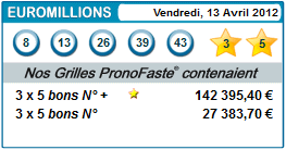 results euromillions for 03 avril 2012