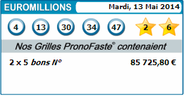 results of our predictions euromillions for 13 mai 2014