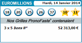 resultat de nos pronostics euromillions du 14 janvier 2014
