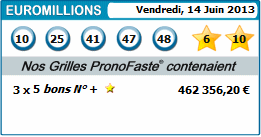 results euromillions for 14 juin 2013