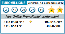 resultat de nos pronostics euromillions du 14 septembre 2012