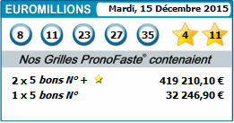 résultats euromillions pronostiqués pour 15 décembre 2015