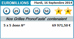 results of our predictions euromillions for 16 septembre 2014