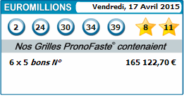 results of our predictions euromillions for 17 avril 2015
