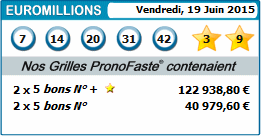 results of our predictions euromillions for 19 juin 2015