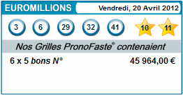 results euromillions for 20 avril 2012
