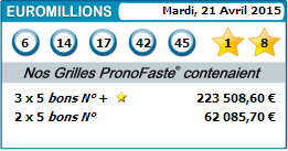 résultats euromillions pronostiqués pour 21 avril 2015