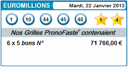 resultat de nos pronostics euromillions du 22 janvier 2013