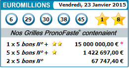 results of our predictions euromillions for 23 janvier 2015
