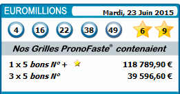 results of our predictions euromillions for 23 juin 2015