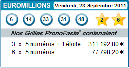 resultat de nos pronostics euromillions du 23 septembre 2011