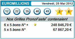 results euromillions for 25 mai 2012