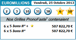 results euromillions for 25 octobre 2013