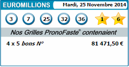 resultat euromillions du 25 novembre 2014
