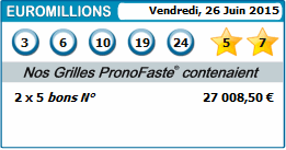 results of our predictions euromillions for 26 juin 2015