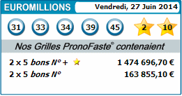 results of our predictions euromillions for 27 juin 2014