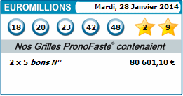 results of our predictions euromillions for 28 janvier 2014