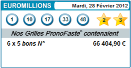 results euromillions for 03 février 2012