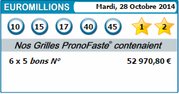 results euromillions for 28 octobre 2014