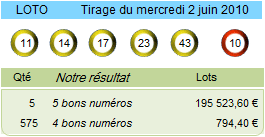 loto resultat du 24 mai 2010