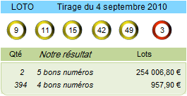 loto resultat du 4 septembre 2010