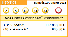 resultat loto du 10 janvier 2015