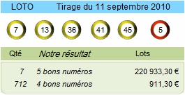 loto resultat du 11 septembre 2010