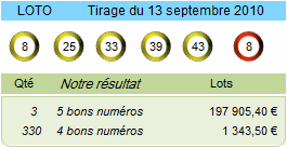 loto resultat du 13 septembre 2010