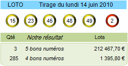 loto resultat du 14 juin 2010