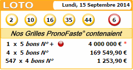 resultat loto du 15 septembre 2014