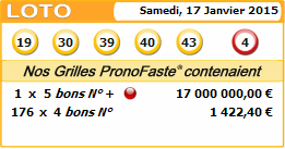 resultat loto du 17 janvier 2015