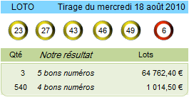 loto resultat du 18 août 2010